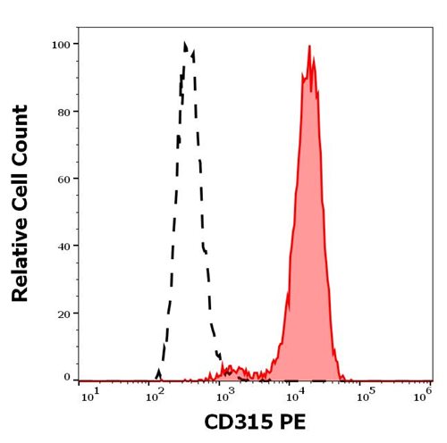 PE Conjugated Anti-Human CD315 MAb (Clone: 1F11)